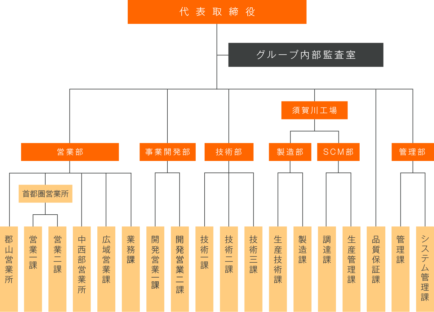 クラリティ・メディア・グループ